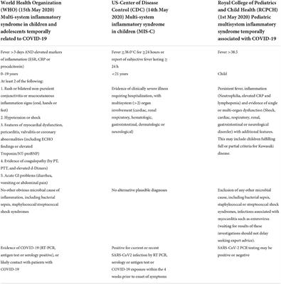 A global review of racial, ethnic and socio-economic disparities in multisystem inflammatory syndrome in children related to COVID-19